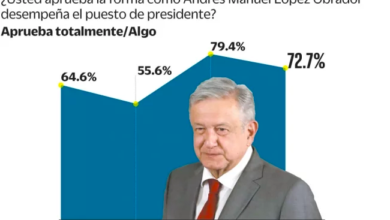 AMLO