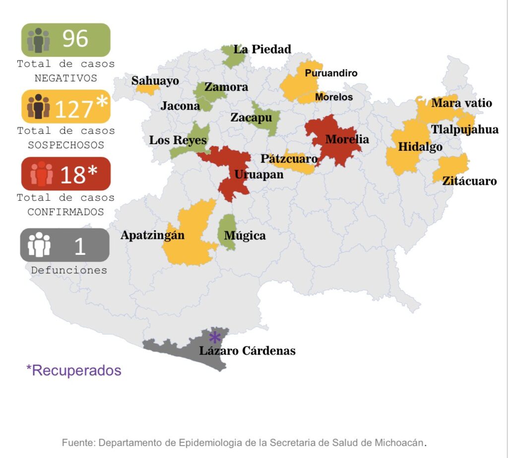 Aumenta a 18 los casos positivos de coronavirus en Michoacán