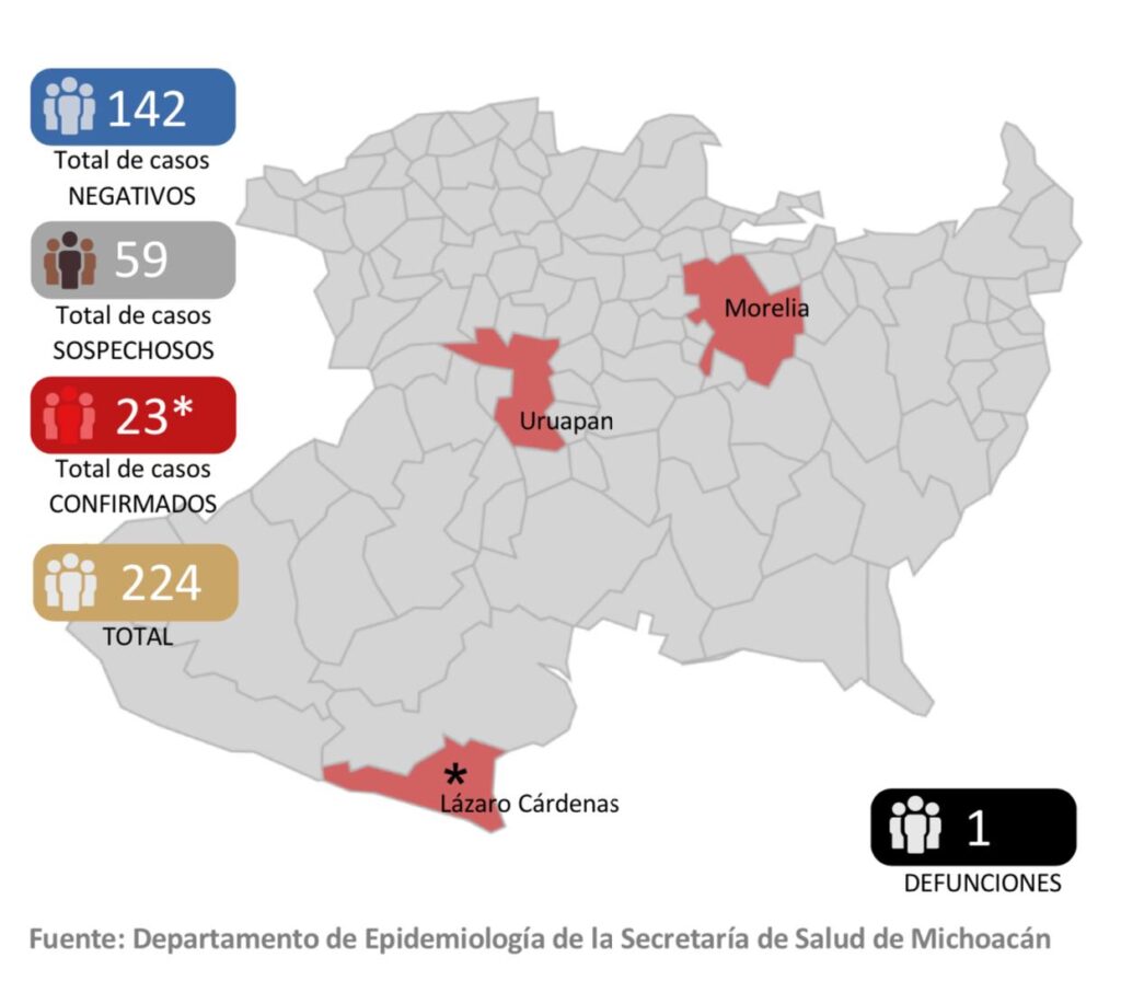 Aumenta a 23 los casos positivos de coronavirus en Michoacán