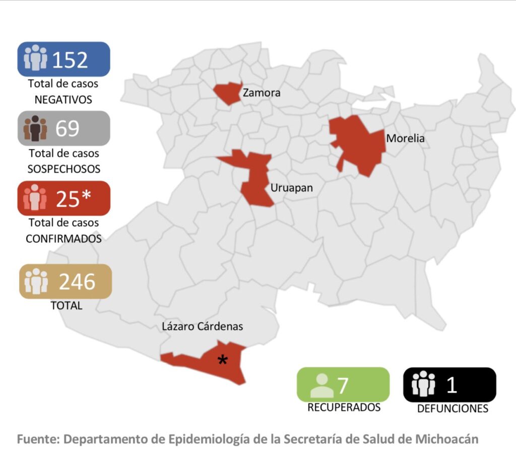 Son 7 las personas recuperadas de coronavirus en Michoacán